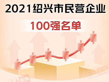 Nuacht Maith! Tá Xingfa Group ar an liosta de na 100 fiontar príobháideach is fearr i Shaoxing in 2021